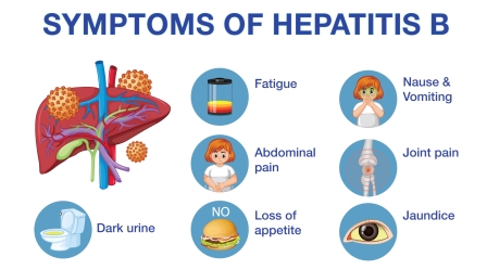 Hepatitis Symptoms 