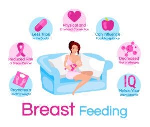 Advantages of BreastFeeding1