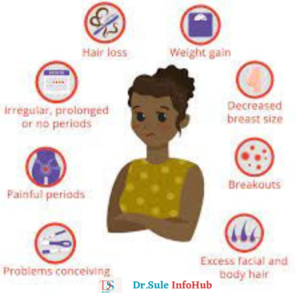 Symptoms of PCOD and PCOS 