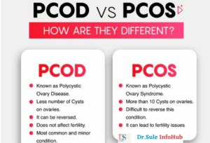 PCOD vs. PCOS